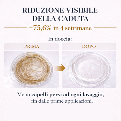 Foltissimy – Siero Cutaneo Riattivante Follicolare